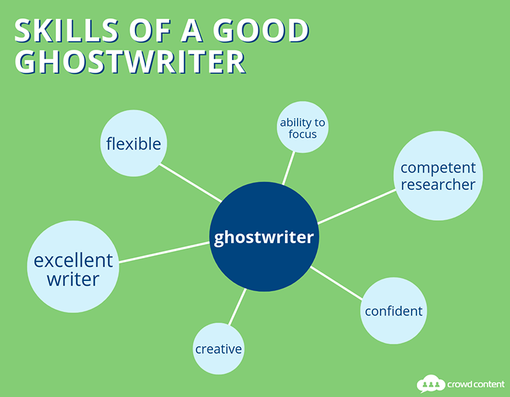 Circle chart listing skills of a good ghostwriter